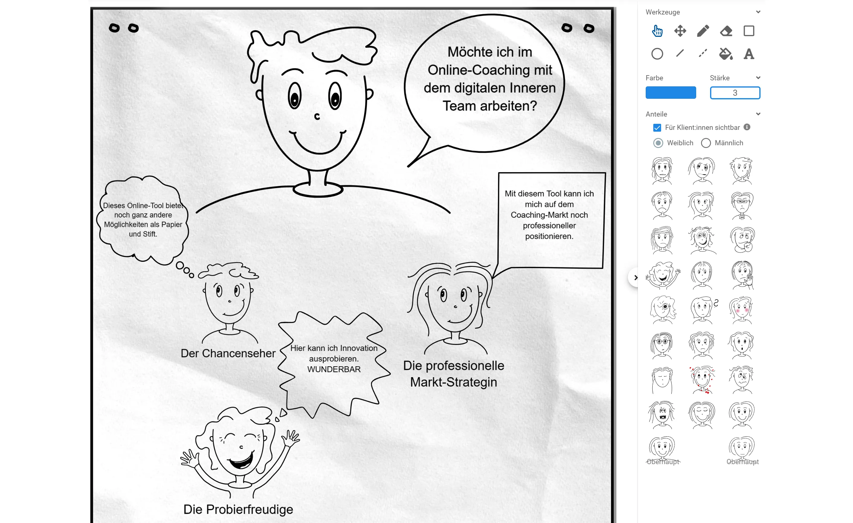 Screenshot: Inneres Team mit gezeichneten Anteilen und Sprechblasen zur Frage nach Online-Coaching